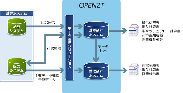 導入後イメージ全体図 