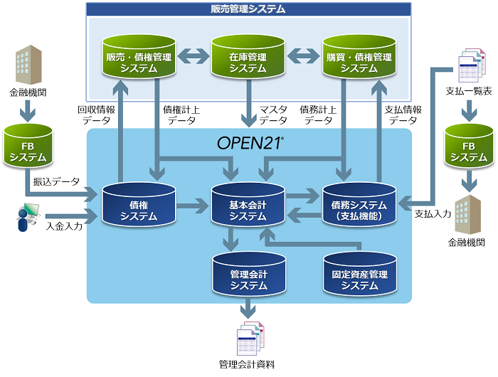 導入後イメージ全体図 