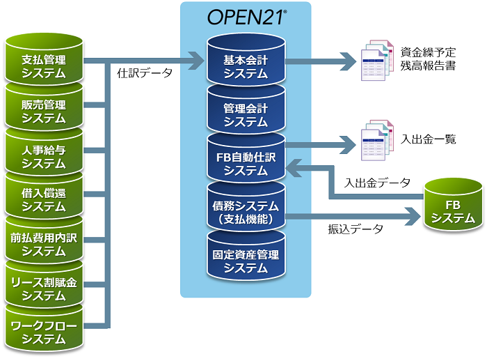 導入後イメージ全体図 