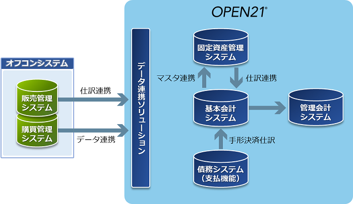 導入後イメージ全体図 