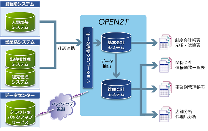 導入後イメージ全体図 