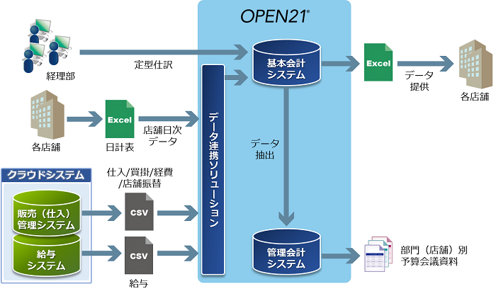 導入後イメージ全体図 