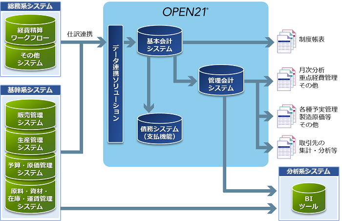 導入後イメージ全体図 