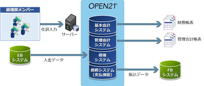 導入後イメージ全体図 