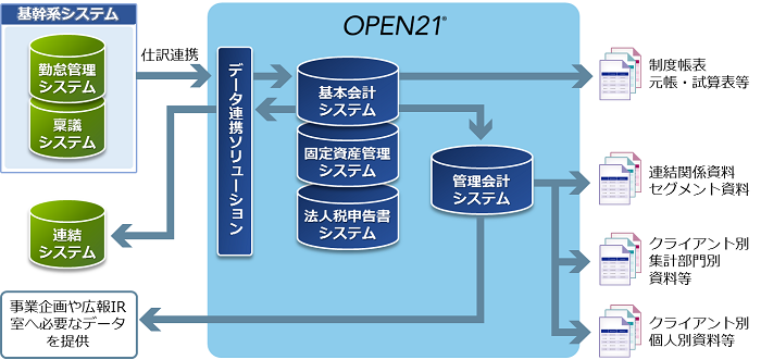 導入後イメージ全体図 