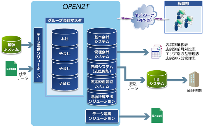 導入後イメージ全体図 