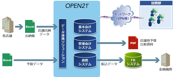 導入後イメージ全体図 