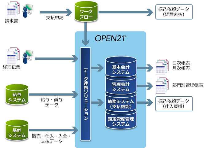 導入後イメージ全体図 