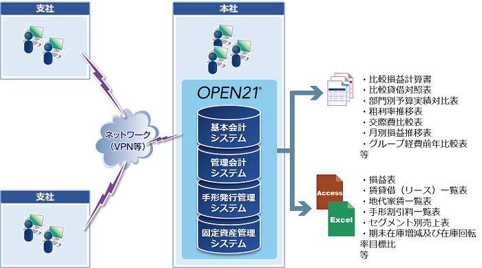 導入後イメージ全体図 