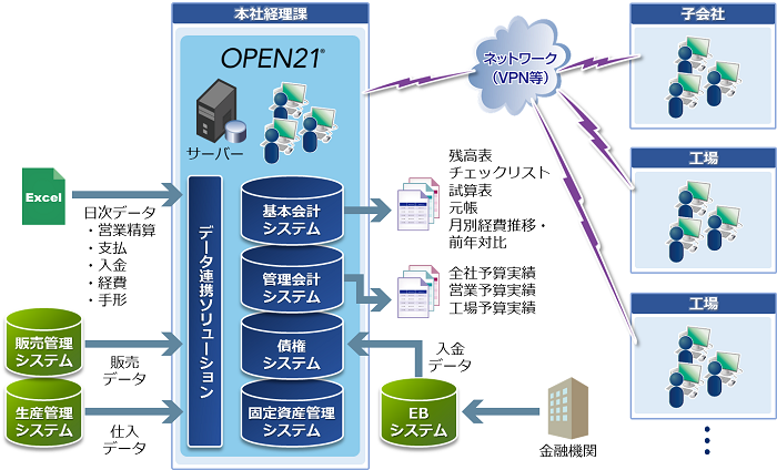 導入後イメージ全体図 