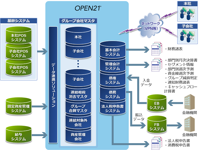 導入後イメージ全体図 