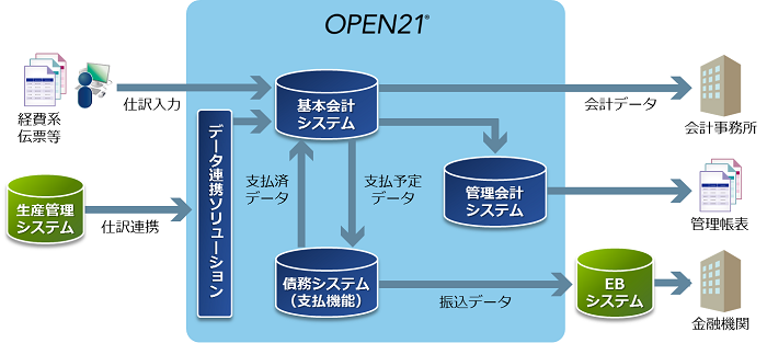 導入後イメージ全体図 