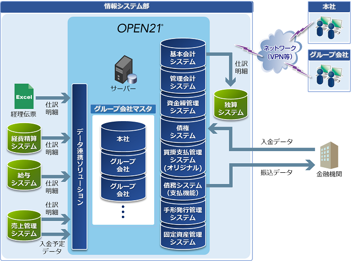 導入後イメージ全体図 