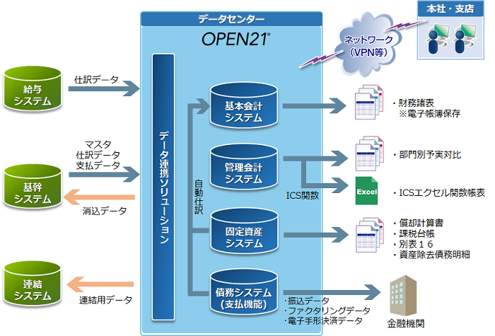 導入後イメージ全体図