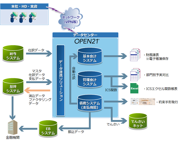 導入後イメージ全体図