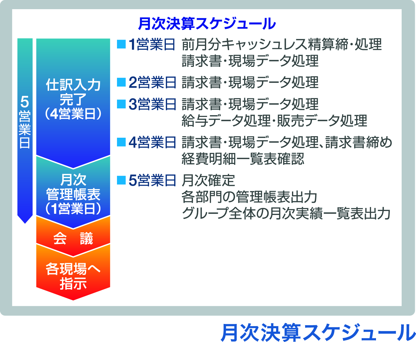 株式会社フランソア