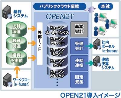 ヒューマンホールディングス株式会社