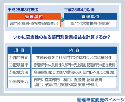 関工商事株式会社