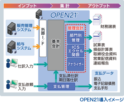 関工商事株式会社