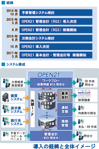 株式会社久原本家グループ本社