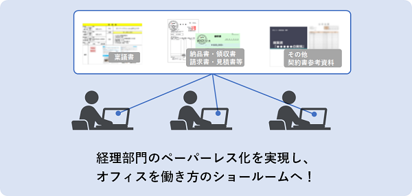 株式会社ヴィス