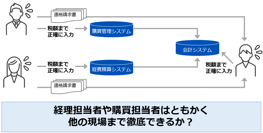 格請求書積上げ計算の実務対応イメージ