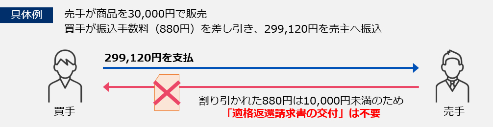 振込手数料問題