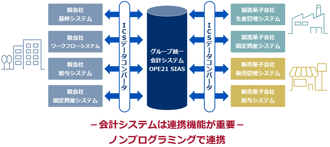 ICSデータコンバータの運用イメージ