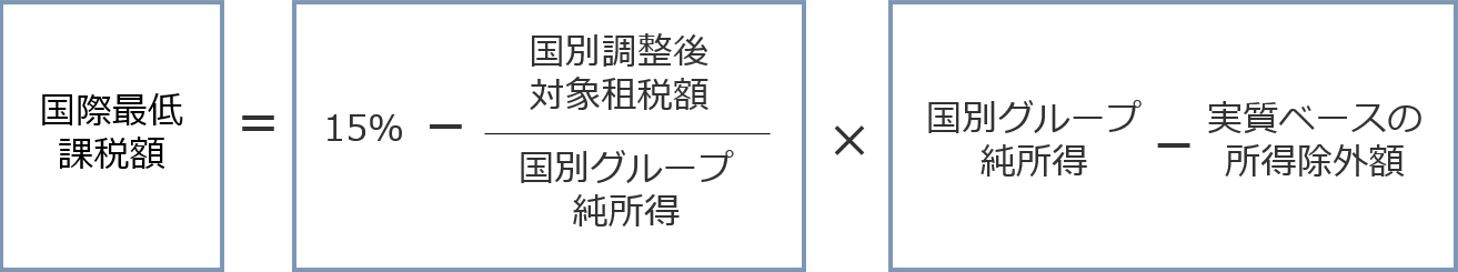 グローバル・ミニマム課税制度の計算