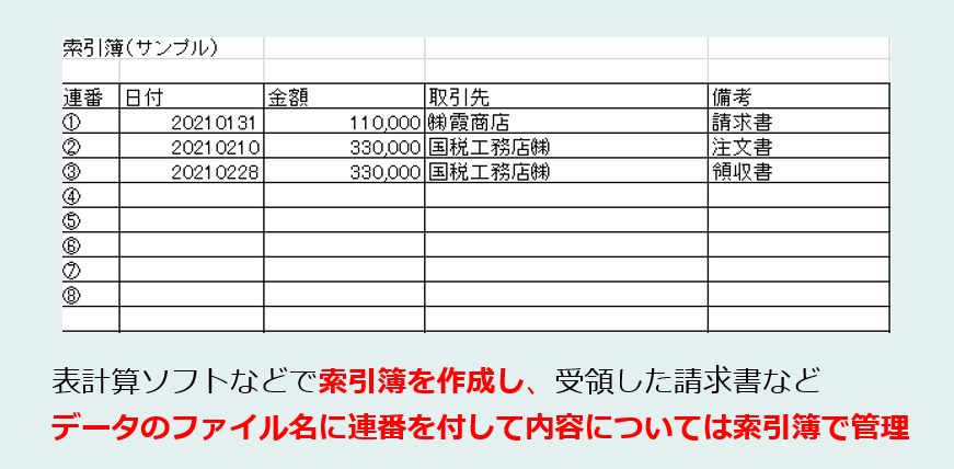 一覧表の作成により検索機能を満たそうとする例