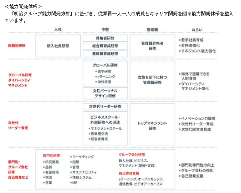 明治ホールディングス株式会社 有価証券報告書 サステナビリティに関する考え方及び取組(2)