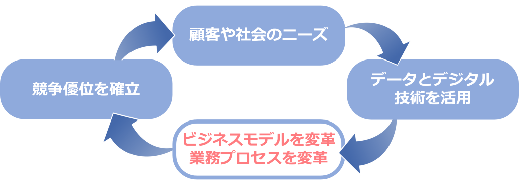 DXイメージ