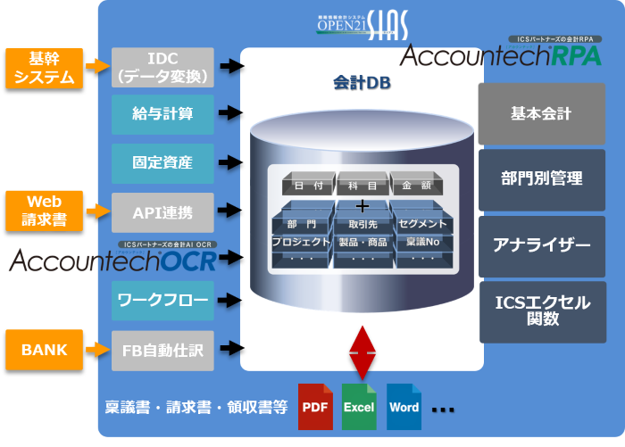 DXイメージ