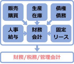 同一システム